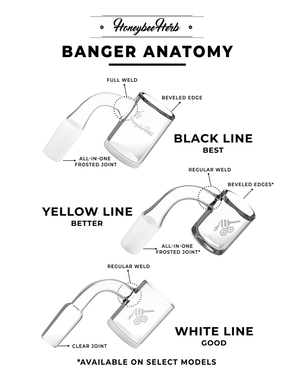 Beehive quartz banger anatomy diagram – Online Smoke and Vape