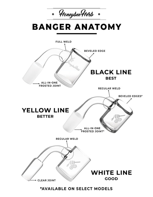 Beehive quartz banger anatomy diagram – Online Smoke and Vape