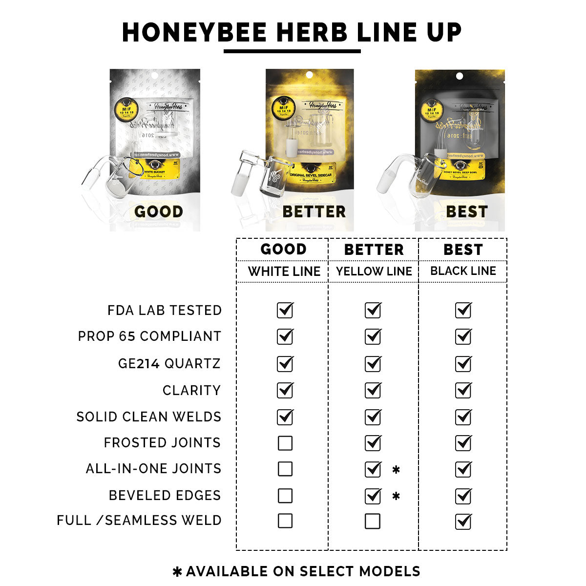 Honeybee Herb quartz banger line-up comparison – Online Smoke and Vape